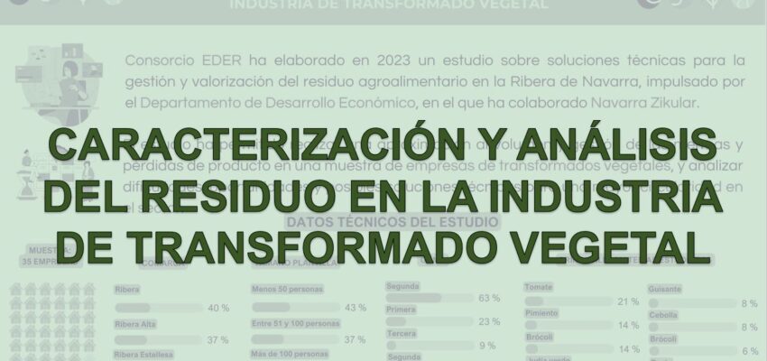 El gráfico del mes: Caracterización y análisis del residuo en la industria de transformado vegetal