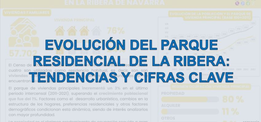 El gráfico del mes: evolución del parque residencial de la Ribera, tendencias y cifras clave