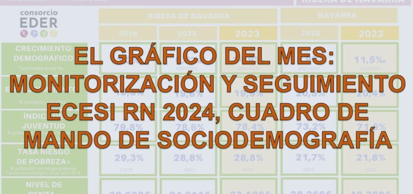 El gráfico del mes: monitorización y seguimiento ECESI RN 2024, cuadro de mando de sociodemografía