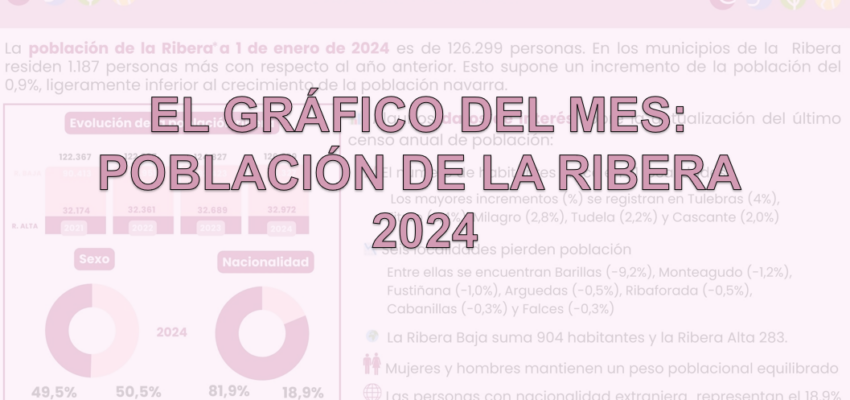 El gráfico del mes: Población de la Ribera 2024