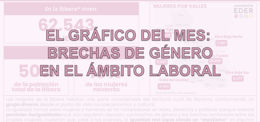 El gráfico del mes: Brechas de género en el ámbito laboral